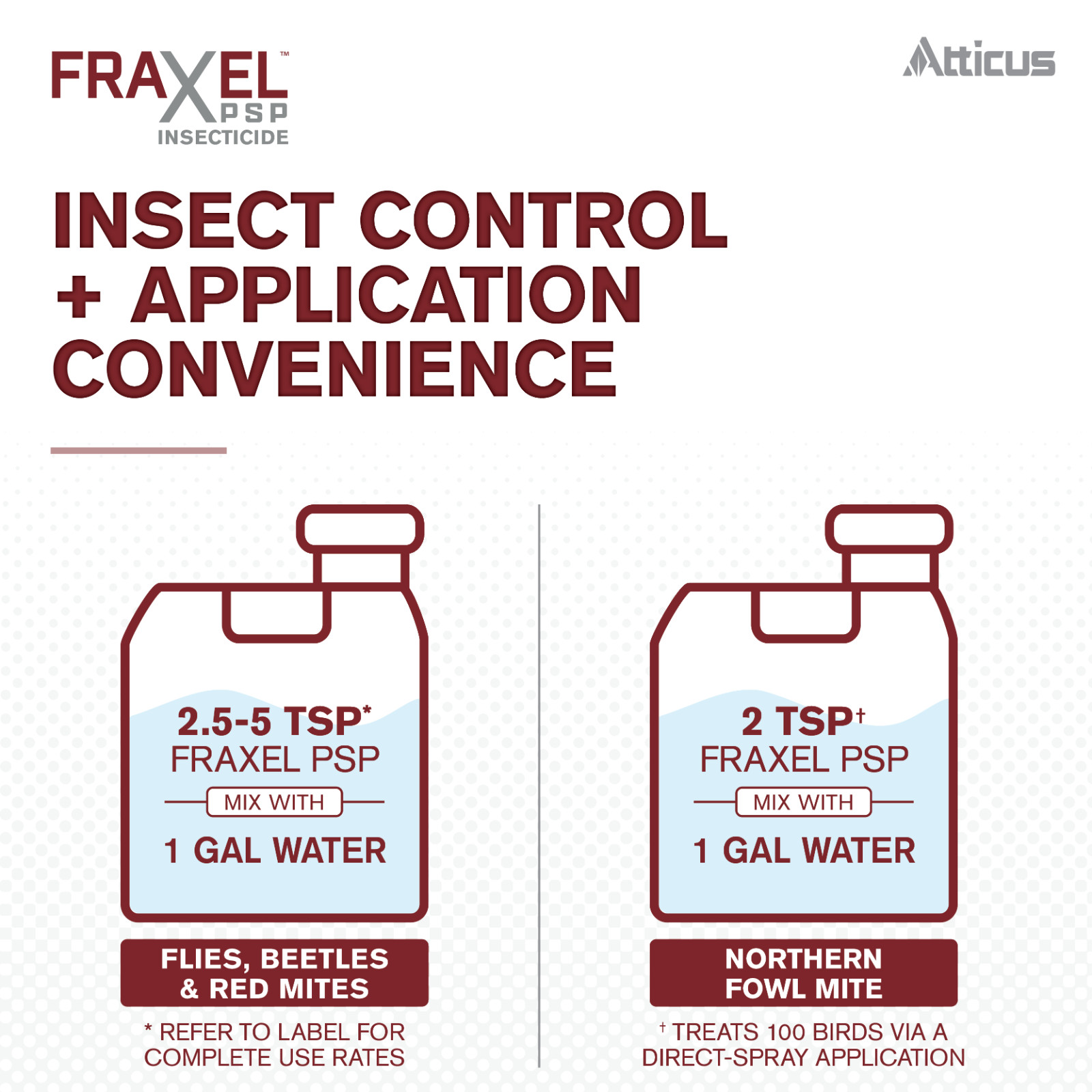 Fraxel PSP Insecticide (8 FL OZ) – Compare to Elector PSP – Premise Control
