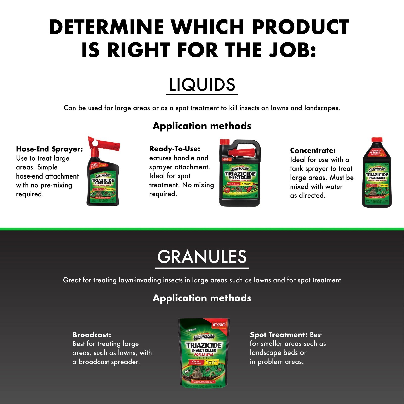 Spectracide Triazicide Insect Killer for Lawns Granules 20 lbs