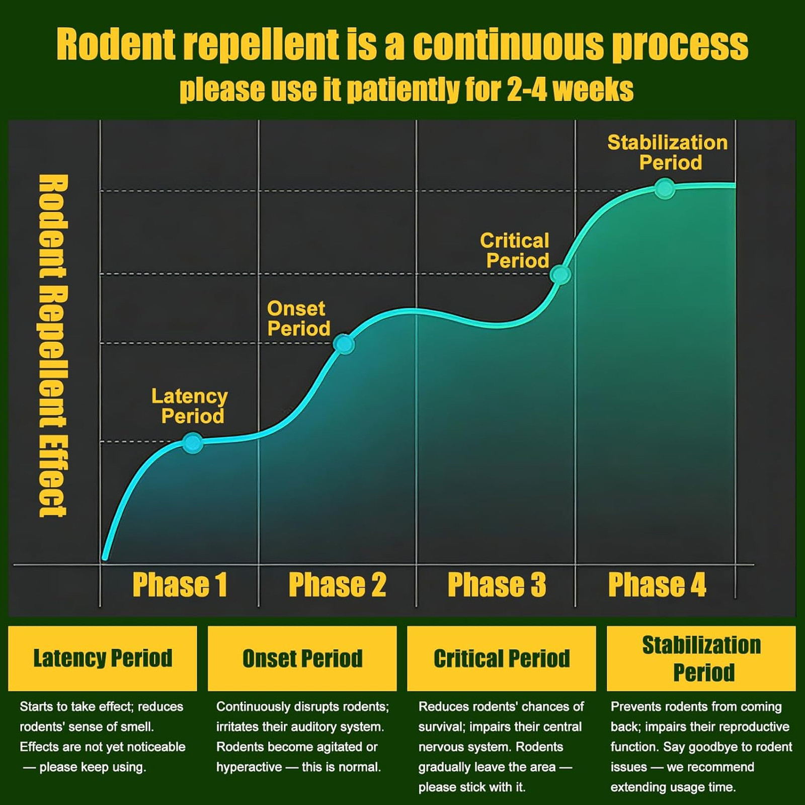 2026 Upgraded Mole & Snake & Skunk & Rabbit Repellent Solar Powered, Ultrasonic