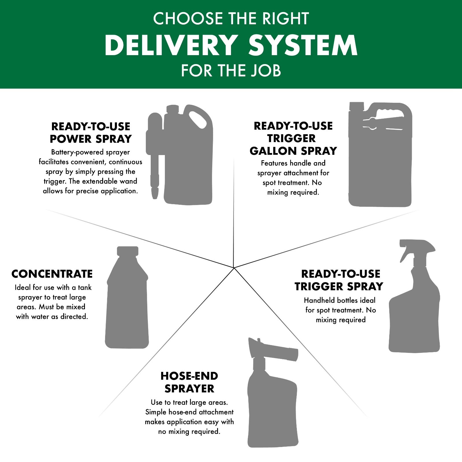 Spectracide Weed Stop for Lawns Plus Crabgrass Killer Concentrate 32 Ounces