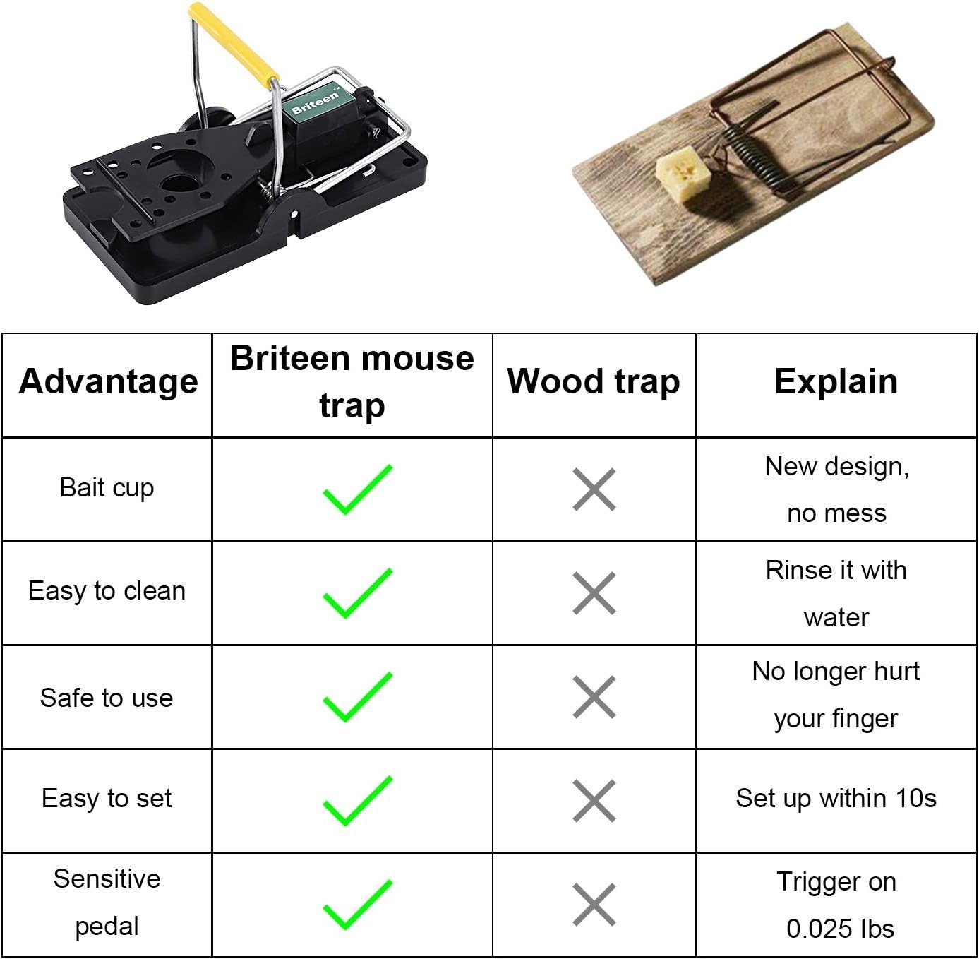 6-Pack Modern Mouse Traps – Safe, Sanitary, Electric & Efficient Rodent Control