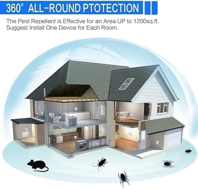 Intelligent Ultrasonic Pest Control Plug-In – 6 Pack with Nightlight Feature US