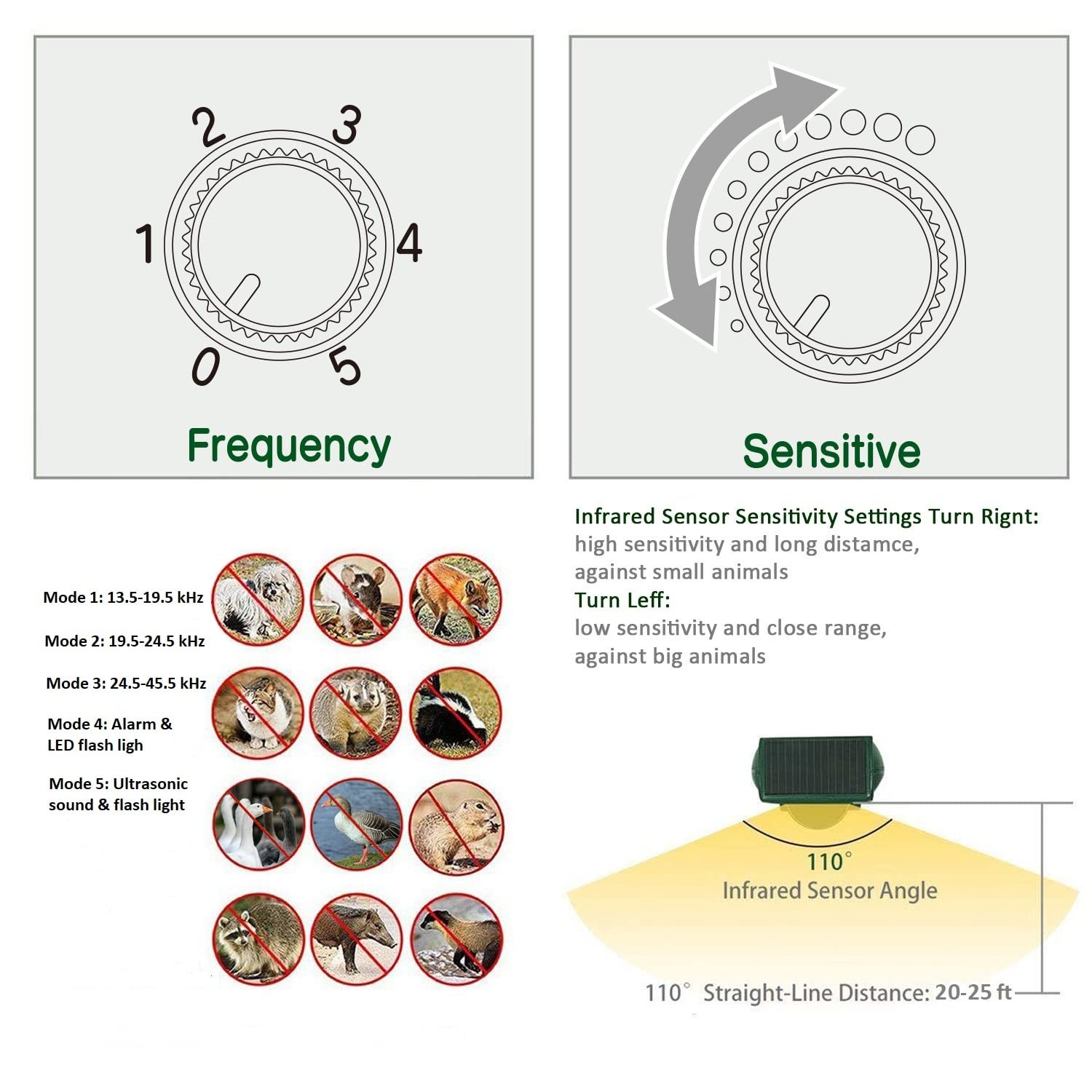 2026 Upgraded Solar Animal Repellent, Cat Repellent Outdoor, Squirrel Repelle…