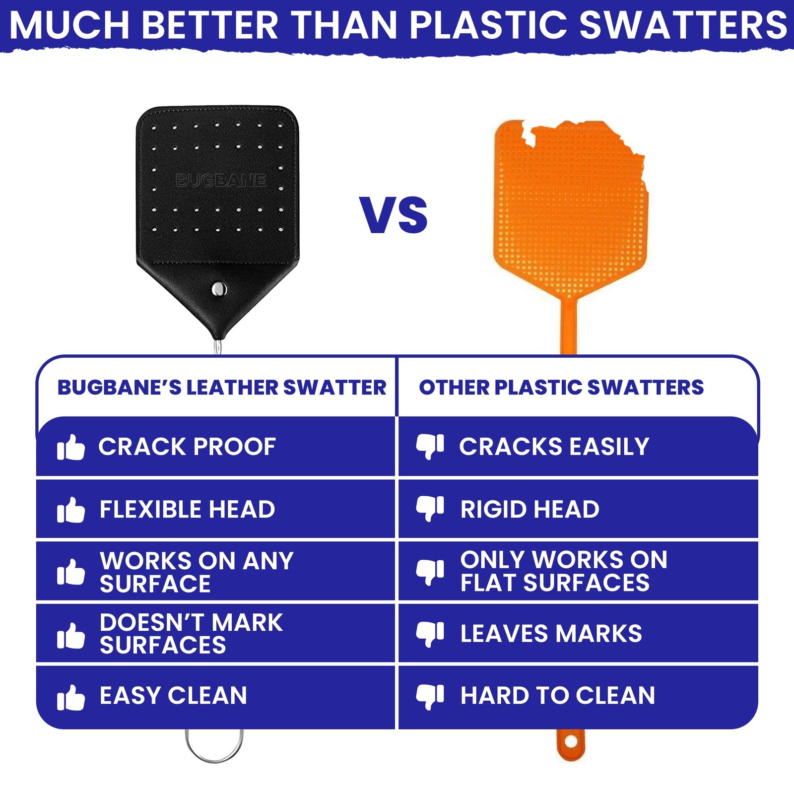 2 Leather Fly Swatter for Indoors. Long Handle, Heavy Duty Fly Swatter Manual…